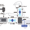 ホンダ X-ADV HSVCSシステム図