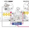 ホンダ X-ADV エマージェンシーストップシグナル作動イメージ図