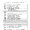 空港分野におけるCO2削減に関する検討会のメンバー