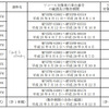 対象車種
