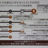 ReVisionモビリティサミット：マツダ