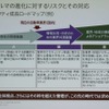 ReVisionモビリティサミット：マツダ