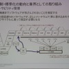 ReVisionモビリティサミット：マツダ