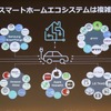 ReVisionモビリティサミット：セレンス