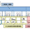 工事の断面図。左の11番線は新幹線が開業すると1番線を在来線に使用できなくなるため、新設されるもの。