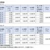 Pattoの利用料金表。