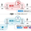 実証実験で促す行動変容のイメージ