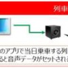 自動放送のイメージ。アナウンスのタイミングをGPSとの連動でアプリが自動で判断する。