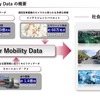 パイオニアが2006年以降蓄積してきたモビリティデータの概要