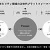 宇DIYうぃより安全で快適に、そしてスマートにするモビリティ領域のプラットフォーマーを目指す