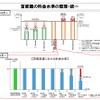 首都圏の新たな高速道路料金に関する具体方針（案）について