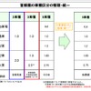 首都圏の新たな高速道路料金に関する具体方針（案）について