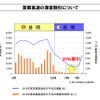 首都圏の新たな高速道路料金に関する具体方針（案）について