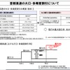 首都圏の新たな高速道路料金に関する具体方針（案）について