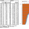 30日以内交通事故死者数の推移