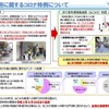 道路占用許可基準の緩和措置の概要