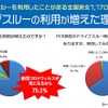 ドライブスルーの利用が増えた理由とは