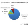 なぜドライブスルーの利用が増えたのですか？