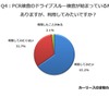 PCR検査のドライブスルー検査が始まっている所がありますが、利用してみたいですか？