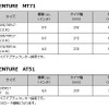 サイズ一覧