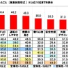 現在のクルマを購入する際に重視したこと