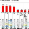 新車購入時に付けたい装備