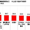 試乗時のチェックポイント