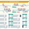 12両編成『モーニング・ウィング3号』各乗車駅の乗車口と整列位置。トイレは2・3号車に設けられる。