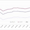 給油所のガソリン小売価格推移（資源エネルギー庁の発表をもとにレスポンス編集部でグラフ作成）