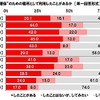 クルマを“ひとり時間の確保