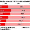完全自動運転車の利用意向