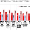 パートナー（恋人や配偶者）がしっかりできていると、好感度がアップすること