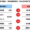 スポーツカーが似合う芸能人