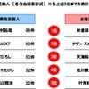 高級車が似合う芸能人