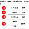 スポーツカーが似合うアニメキャラ