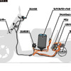 ホンダ ジャイロ e: EVシステム部品配置図