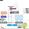 ホンダ ジャイロ e: EVシステム 作動概要図