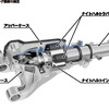 ホンダ ジャイロ e: スイング機構の構造