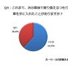 これまで、次の車検で乗り換えるつもりで車を手に入れたことがありますか？