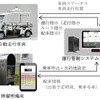 実証実験のシステム構成図