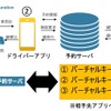 バーチャルキーの概念