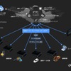 IoT、ローカル5G、AGV、ロボカーなどに対応する
