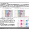 自動運転ニーズ調査（イメージ）