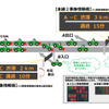 渋滞通過時間の提供を開始