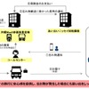 忘れ物捜索・お届けサービスの提供イメージ