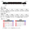 鹿児島本線『SL人吉』の編成と運行計画。下りの機関車は双方とも向きが逆になる模様。