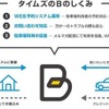 「タイムズのB」概要