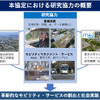 産総研と東大の研究協力の概要