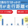 オイル交換のきっかけ、約9割が走行距離や期間