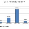 どのくらいの距離で行いますか？